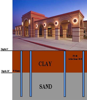 Geotech Engineering and Testing